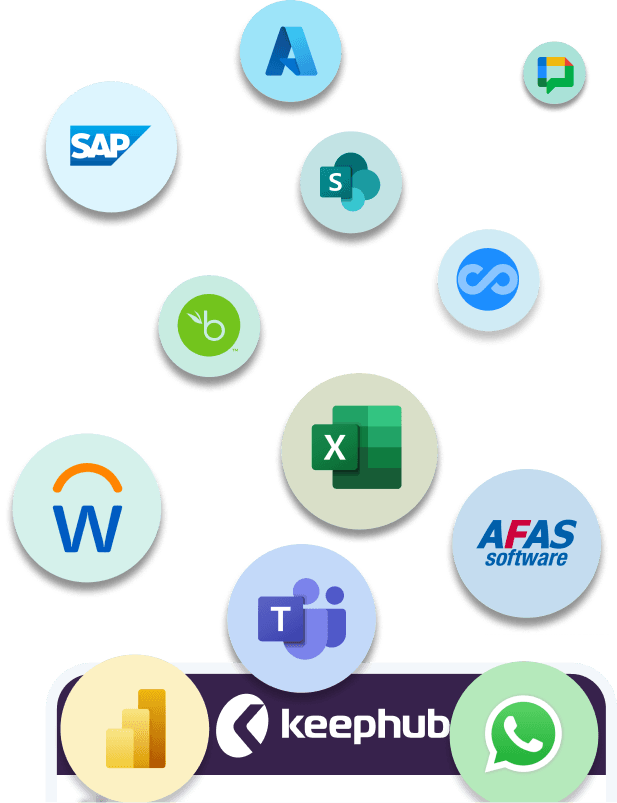 Integrate with existing HR tools